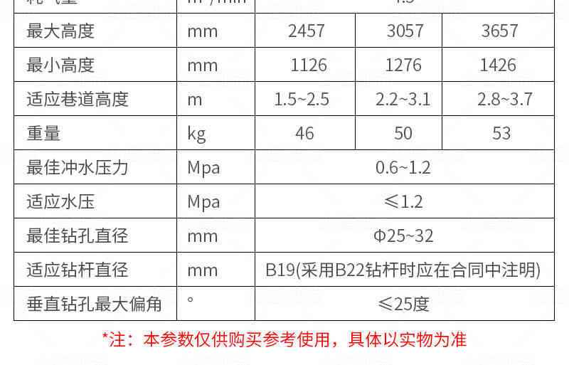 矿用锚杆钻机参数