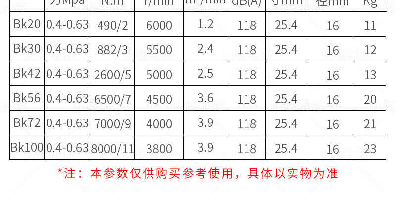 矿用手持式螺母安装器参数