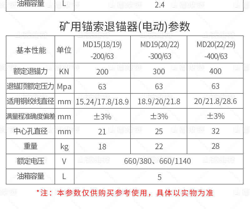 矿用电动锚索退锚器参数