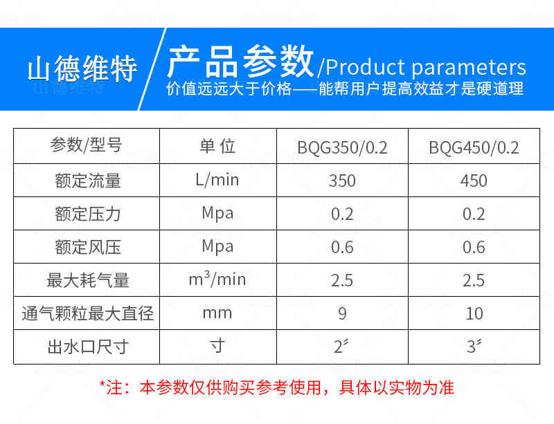 BQG系列隔爆泵参数